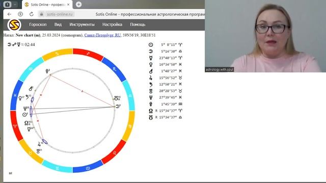 Весенний коридор затмений 2024