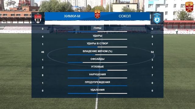 «ХИМКИ-М» - «СОКОЛ» | LIVE смотреть онлайн