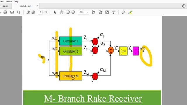 Rake Receiver (Principle, Construction and Working)- CDMA,WCDMA, Fading in Wireless Communication смотреть онлайн