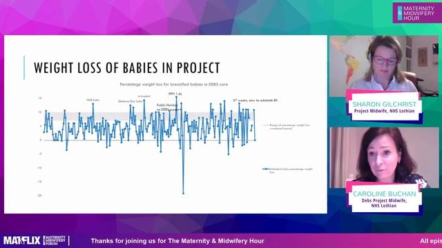 6.2 Delivering early breastfeeding support - changing practice and achieving sustainability (FULL) смотреть онлайн