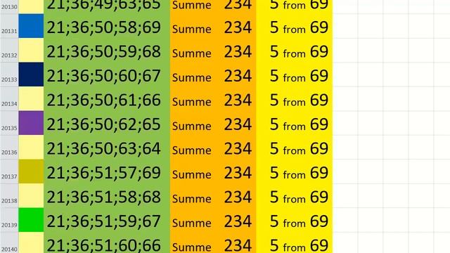 lotto combinations Powerball Jackpot 5x69 Summa 234 video 18 смотреть онлайн
