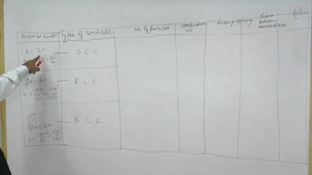 CL 12 SCI CHEM. SOLID STATE RELATION BETWEEN COORDINATION NUMBER & PACKING EFFICIENCIENCY RADIUS смотреть онлайн
