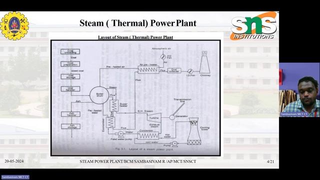 Working of Steam Power Plant смотреть онлайн