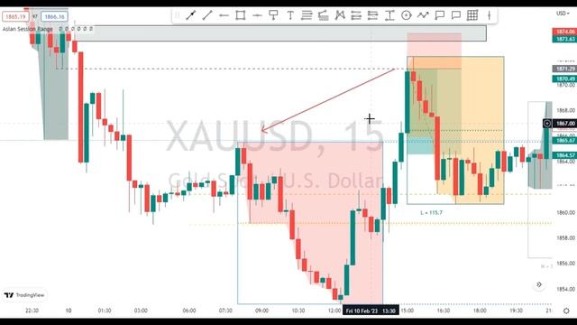Cara Trading di MARKET SESSION Asia/London/Newyork смотреть онлайн