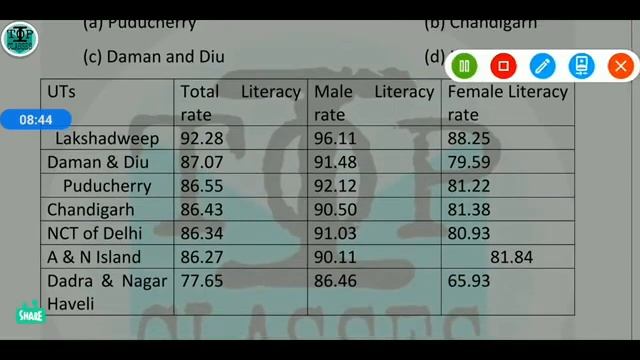 UPPSC|Previous|Year|Solved|Questions|2013|Part 01|By#Ragvendra_Sir смотреть онлайн