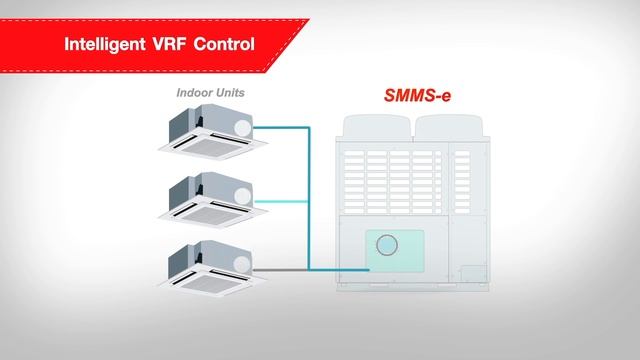 Sistema de ar condicionado Toshiba em edifícios SMMSe смотреть онлайн