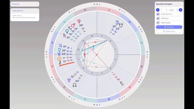 SPRING EQUINOX | Sun Enters Aries 22nd March 2022 смотреть онлайн