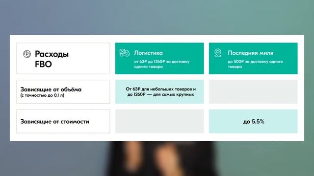 OZON заберёт все твои деньги? Какие затраты есть при продажах на OZON? смотреть онлайн