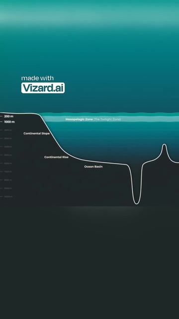 Удивительные способности рыбы барели