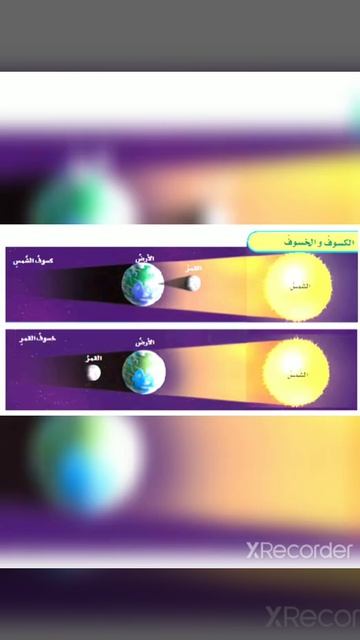 معلومات عن بعض الكواكب في المجموعه الشمسية عمل طالبتي الرائعة نورة ابراهيم смотреть онлайн