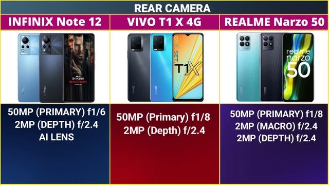 VIVO T1x vs INFINIX Note 12 vs REALME Narzo 50 🔥| INFINIX NOTE 12 vs VIVO T1x ⚡| Infinix vs narzo ✨ смотреть онлайн