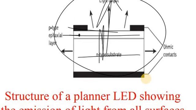 Light Emitting Diode/Semiconductor LED/Urdu/English/Physics смотреть онлайн