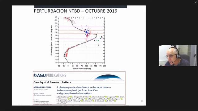 Webinars21 Planetaria Heliofísica José Félix Rojas смотреть онлайн