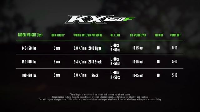 2018 Kawasaki KX250F | Adjusting Your Front Fork смотреть онлайн