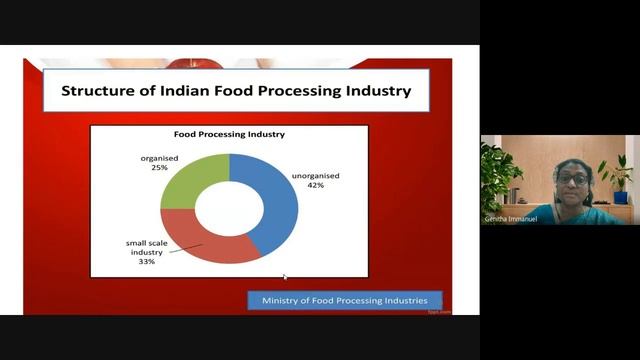 Doubling Farmer’s Income through Food Processing 2023 09 12 14 25 GMT+5 30 смотреть онлайн