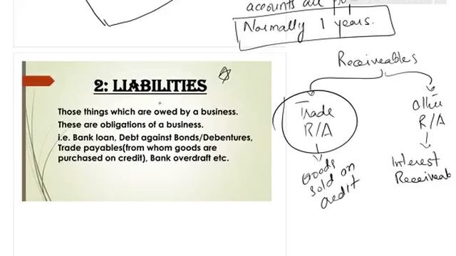Business Accounting Lecture 1 смотреть онлайн