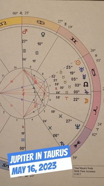 Jupiter In Taurus Starts May 16, 2023