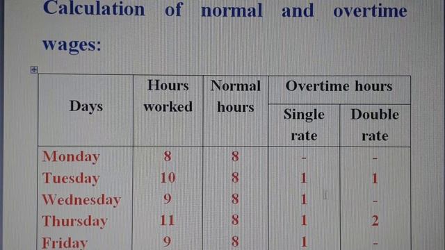 Wages with overtime - Problem 20 смотреть онлайн