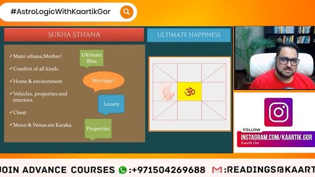 Fourth House Of Horoscope | 4th Bhava Of Kundli | Vedic Astrology |