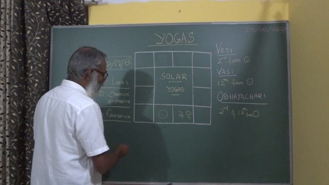 Class - 60 // Solar Yogas - Vesi, Vasi & Obhayachari смотреть онлайн