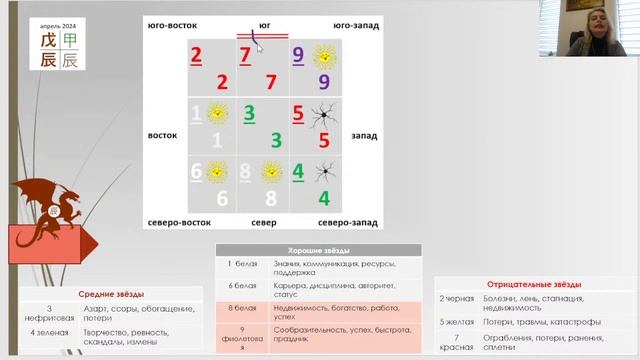 Прогноз на Апрель 2024г. Фен-Шуй и Выбор Дат Часть 2 смотреть онлайн