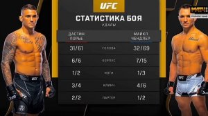 Дастин Порье vs Майкл Чендлер на русском UFC 281