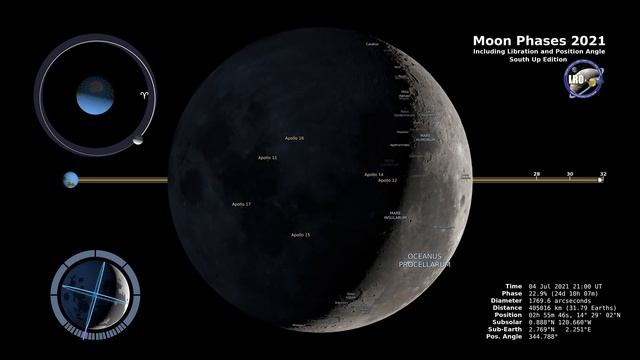 Moon Phases 2021 – Southern Hemisphere – 4K смотреть онлайн