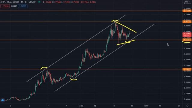 XRP прогноз криптовалют на 16 апреля 2021 смотреть онлайн