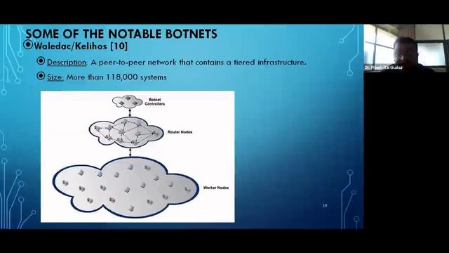 The Botnet Menace and its Implications | Dr. Pijush Barthakur смотреть онлайн