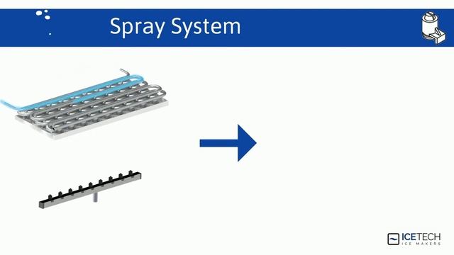 SPRAY SYSTEM - ICETECH смотреть онлайн