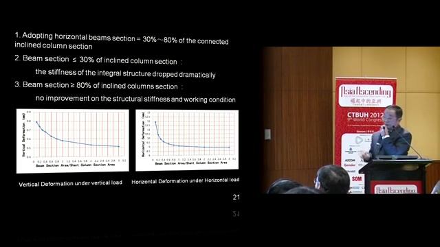CTBUH 2012 Shanghai Congress - Xue Yi Fu, "Structure Design of Sino Steel International Plaza" смотреть онлайн