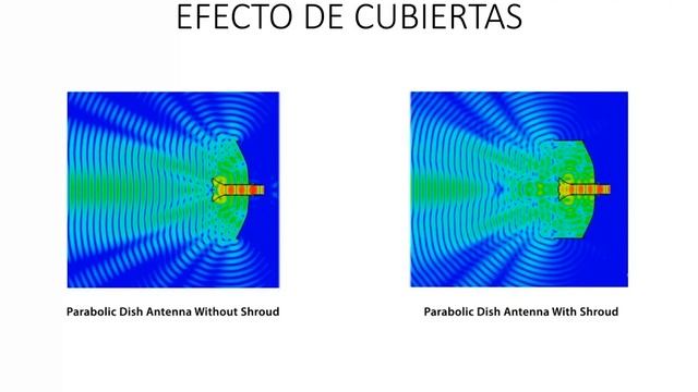 RF elements - Descripción de Productos Webinar 27/11 смотреть онлайн