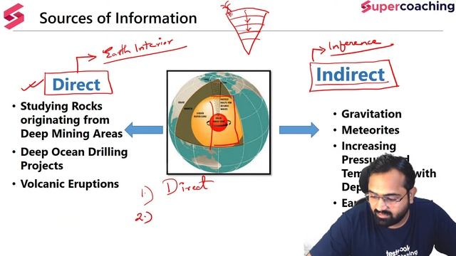 UPSC Geography - Geomorphology | Earth's Interior | Crack UPSC | Kinjal sir #upsc #ias смотреть онлайн
