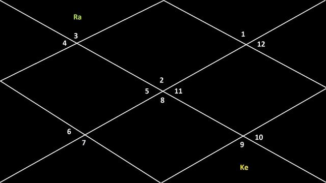 Rahu & Ketu Transit 2019 to 2020 | For all 12 Ascendants смотреть онлайн