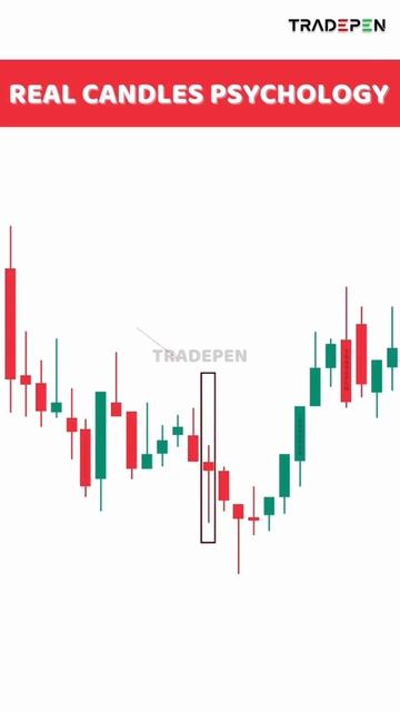 Candlestick chart pattern analysis //Reql candle psychology #optionstrading #stockmarket #candle смотреть онлайн