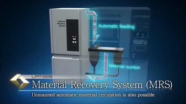 LPM325 ~ Fast Metal 3D Printer смотреть онлайн