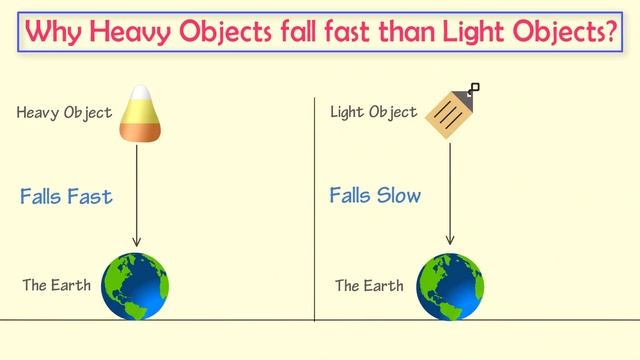 What is the difference between mass and weight? смотреть онлайн