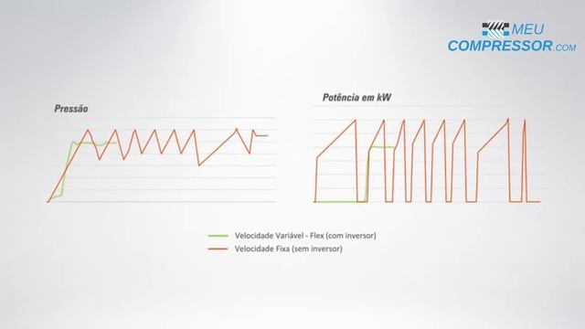 MeuCompressor - Compressores Schulz Isentos de Óleo Odontologico com Inversor de Frequencia смотреть онлайн