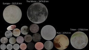 Solar System Size Comparison [Part 1] — The 35 largest objects in the solar system (2022)