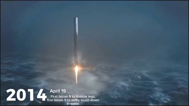 Escape Velocity, The SpaceX's Story смотреть онлайн