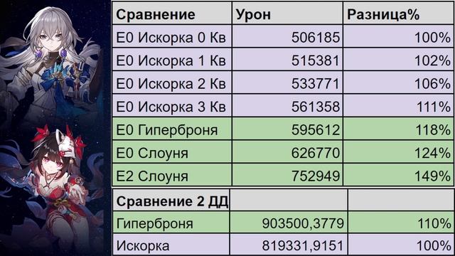 Лучший анализ: Искорка против Брони смотреть онлайн
