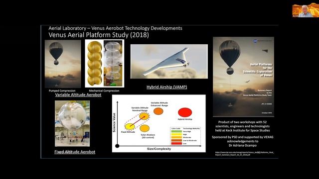 Venus Aerial Platforms смотреть онлайн