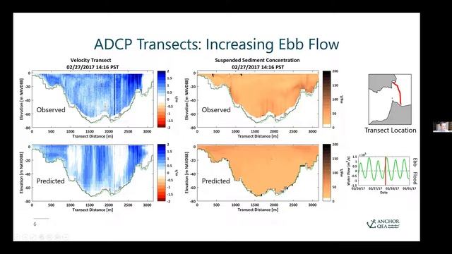 Annual RMP Meeting 2021 Webinar Session 1 -  Sediment Monitoring And Management