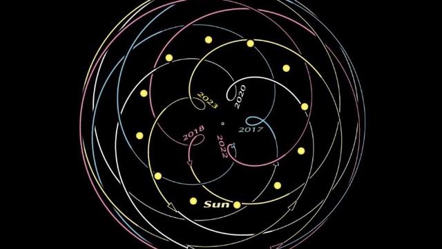 Венерианский цикл и Иисус 26 июня 2021