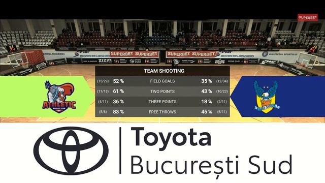 LNBM 2021-2022: Athletic Neptun Constanța - BC CSU Sibiu смотреть онлайн
