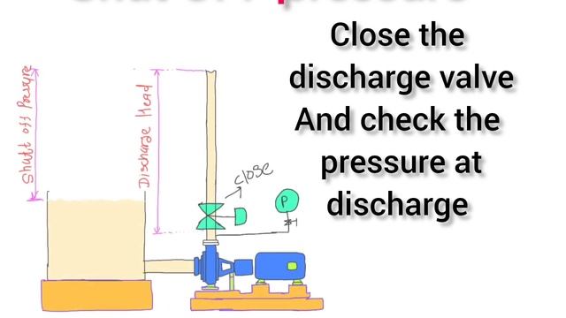 shut off pressure of pump | shut off head of pump @chemicalengineeringcourses6 смотреть онлайн