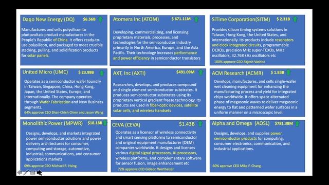 Top under the radar semiconductor stocks смотреть онлайн