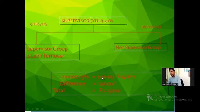 Herbalife nutrition pay plan #herbalifenutrition #herbalife #businessopportunity @Narendra fitcoach смотреть онлайн