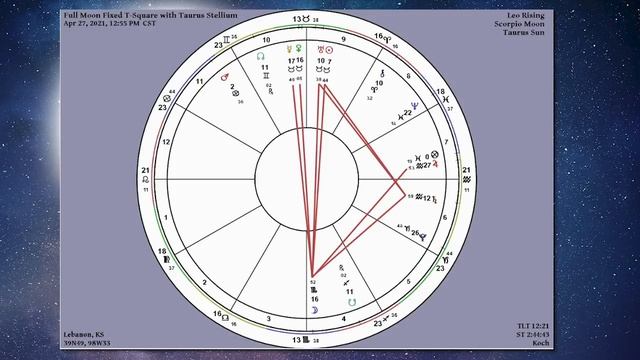 The Grand Taurus Stellium of 2021 | Full Moon in Scorpio | APR. 27 смотреть онлайн