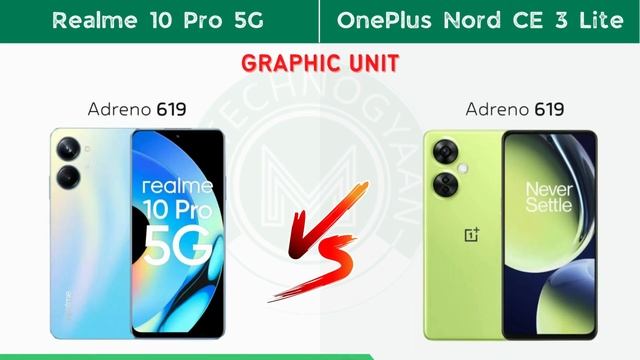 5G Battle: Realme 10 Pro vs OnePlus Nord CE 3 Lite | MS TechnoGyaan смотреть онлайн